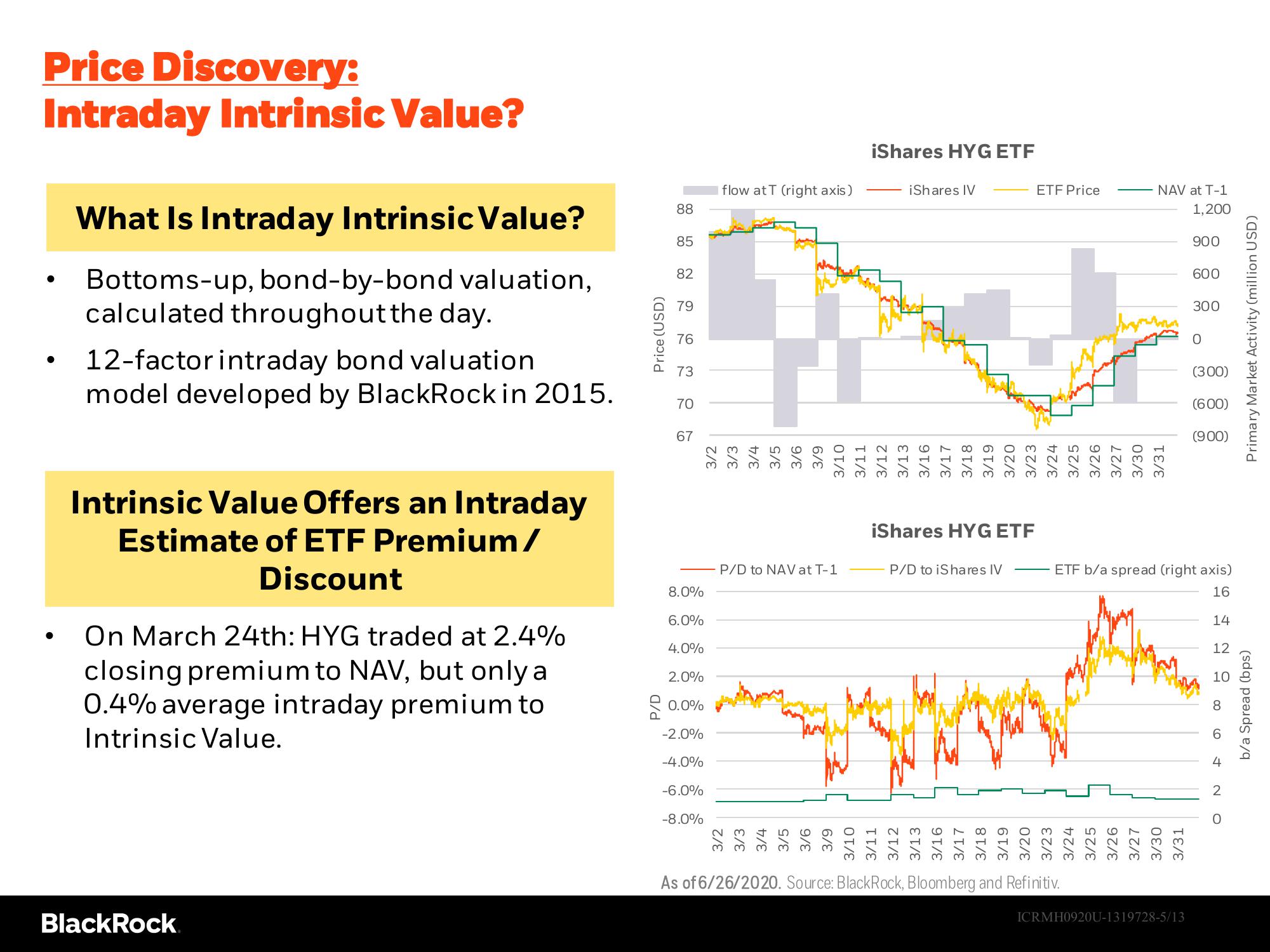 Pricing and Liquidity of Fixed Income ETFs in the Covid-19 Crisis of 2020 slide image #5