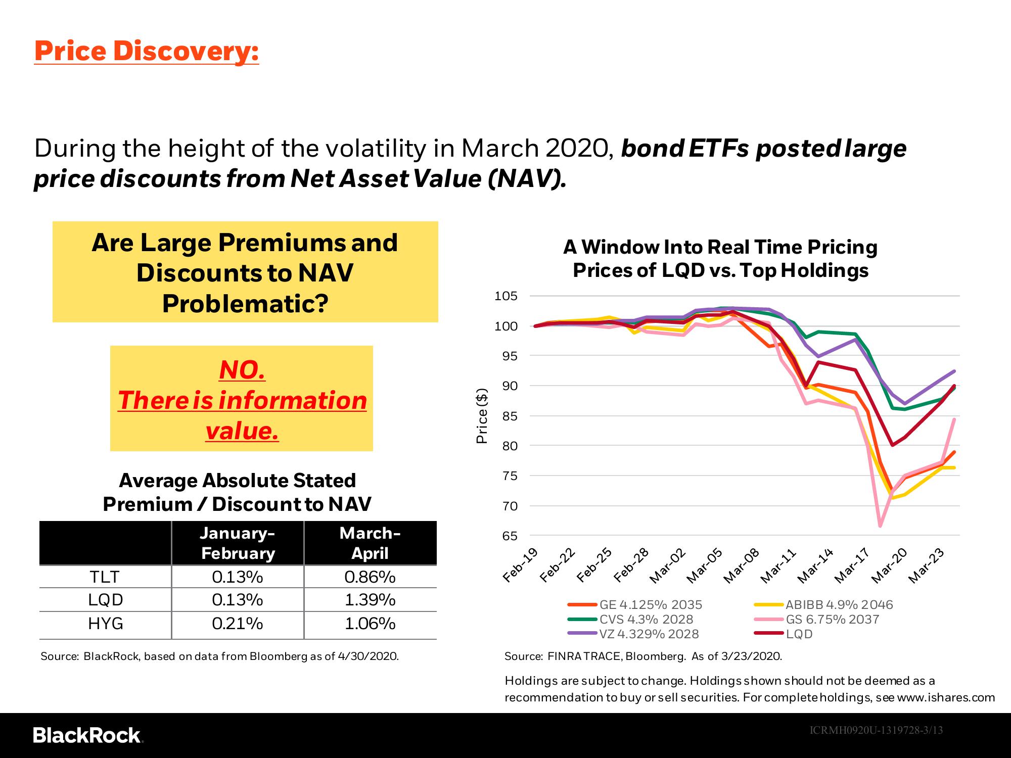 Pricing and Liquidity of Fixed Income ETFs in the Covid-19 Crisis of 2020 slide image #3