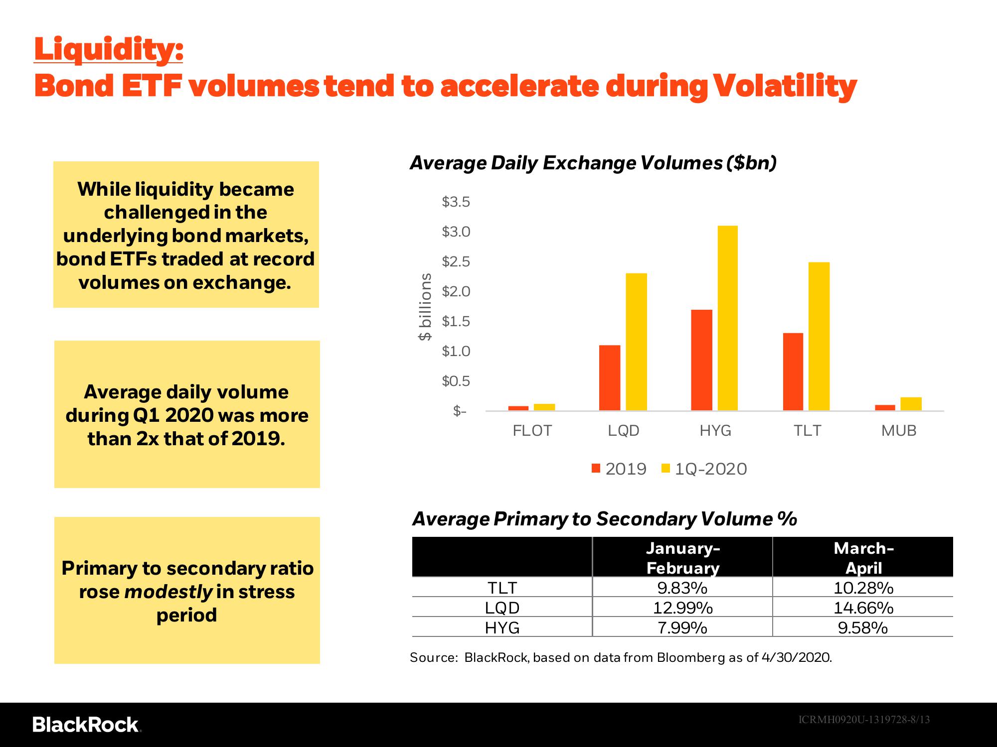 Pricing and Liquidity of Fixed Income ETFs in the Covid-19 Crisis of 2020 slide image #8